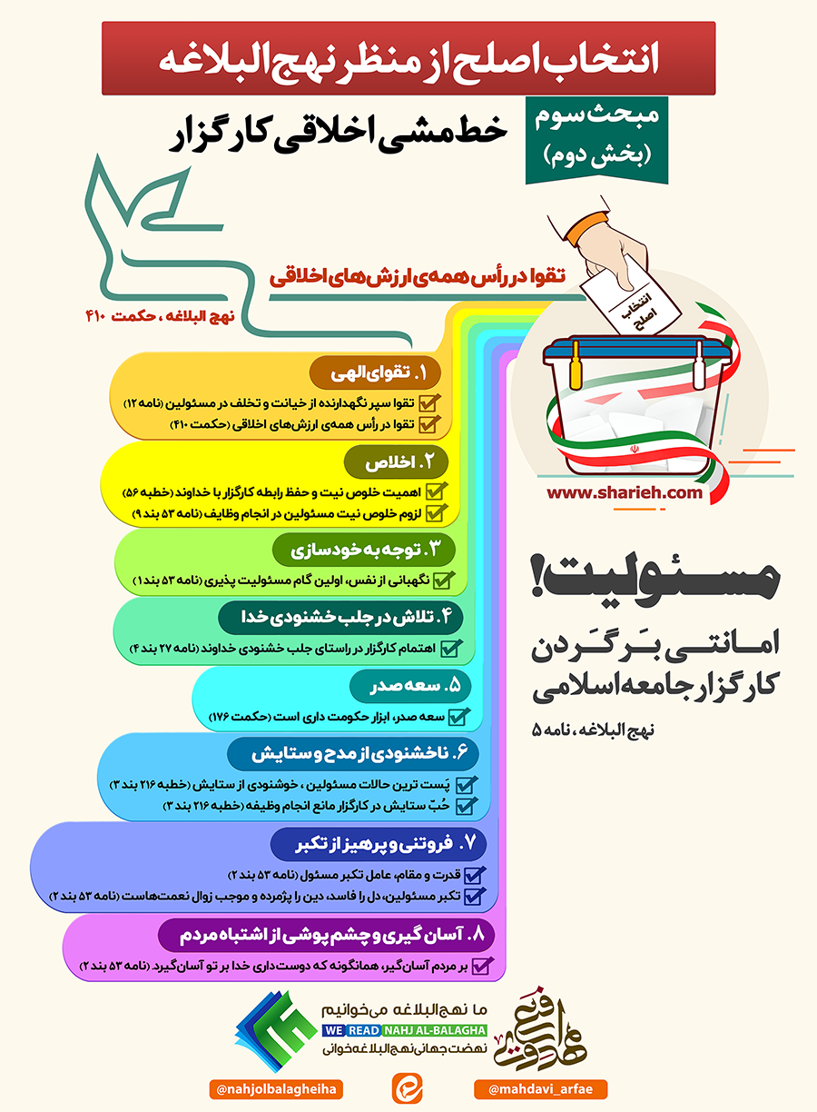 خط مشی اخلاقی کارگزار از منظر امیرالمومنین علیه السلام در نهج البلاغه