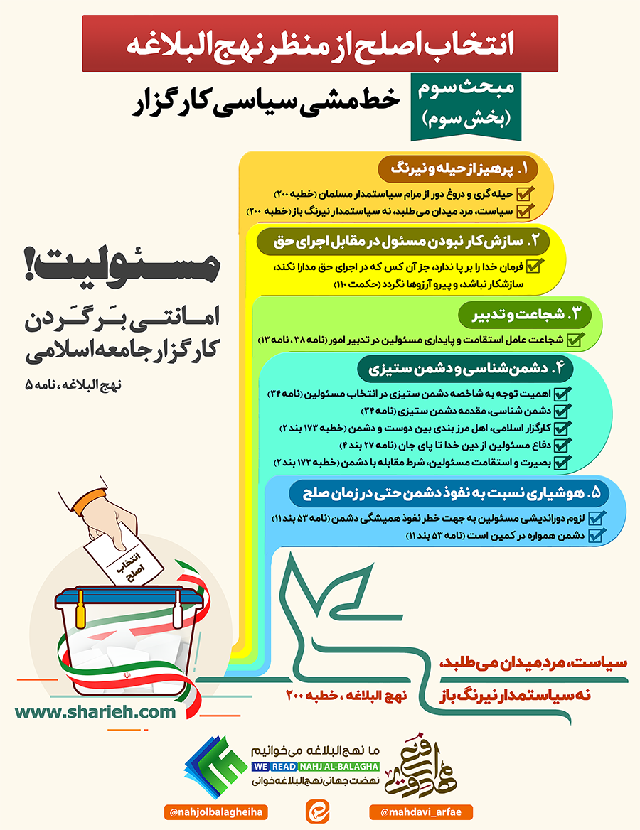 خط مشی سیاسی کارگزار از منظر امیرالمومنین علیه السلام در نهج البلاغه