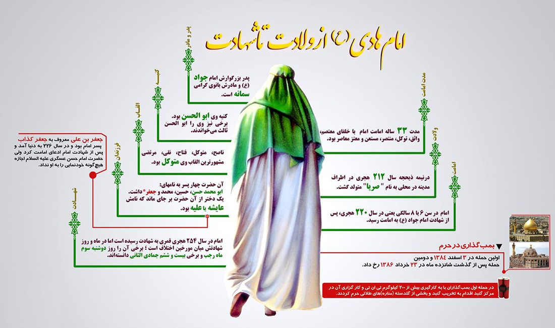 زندگینامه حضرت امام هادی علیه السلام از ولادت تا شهادت به صورت اینفوگرافیکی