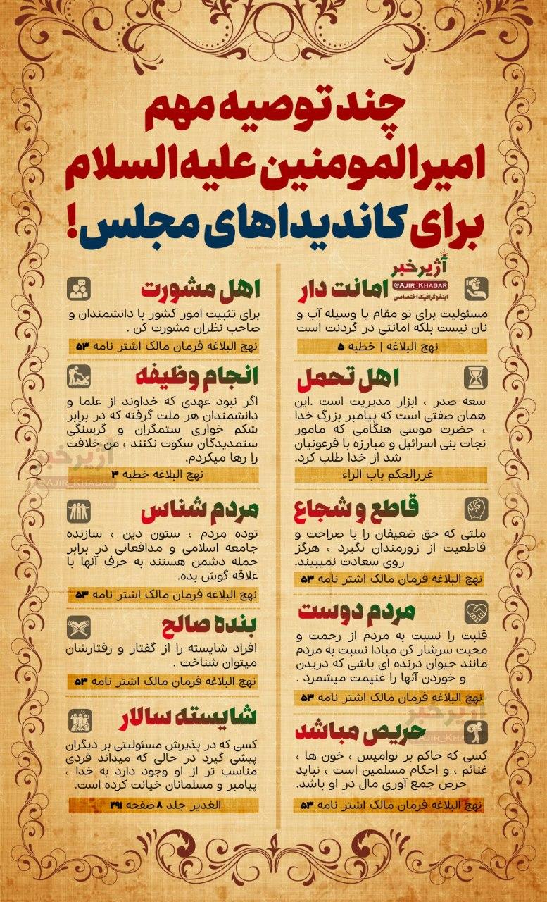 معیار و شاخص انتخاب نمایندگان از منظر نهج البلاغه